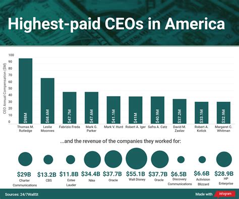 T2t ceo salary. Things To Know About T2t ceo salary. 